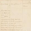 Lectures, November 15, 2022, 11/15/2022, The Black Loyalist Experience in New York (online)