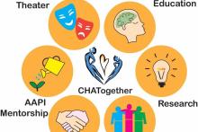 Workshops, September 19, 2026, 09/19/2026, Music, Art, & Wellness Seminar: Emo&shy;tion&shy;al Wellbeing, Cre&shy;ativ&shy;i&shy;ty, Artis&shy;tic Expres&shy;sion, & Envi&shy;ron&shy;men&shy;tal Rela&shy;tions